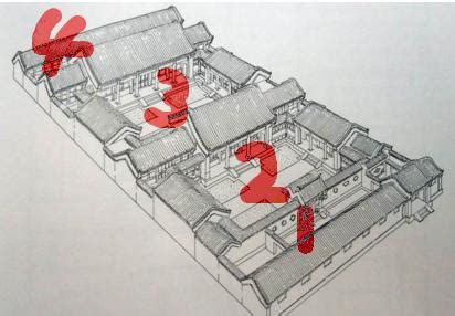 三進房子|我們常說的兩進院落、三進院落到底指什麼，又有什麼。